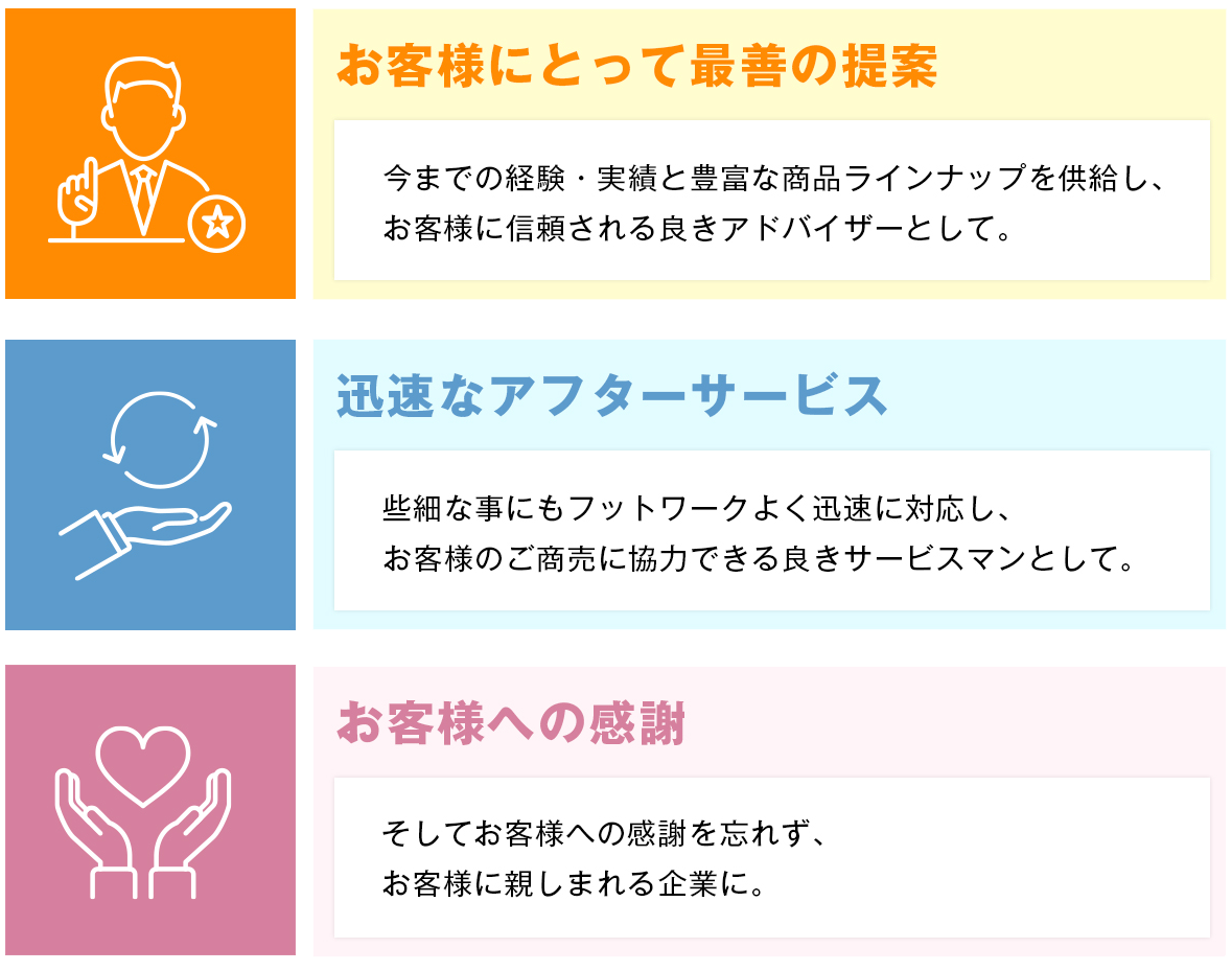 お客様にとって最善の提案 今までの経験・実績と豊富な商品ラインナップを供給し、お客様に信頼される良きアドバイザーとして。迅速なアフターサービス 些細な事にもフットワークよく迅速に対応し、お客様のご商売に協力できる良きサービスマンとして。お客様への感謝　そしてお客様への感謝を忘れず、お客様に親しまれる企業に。